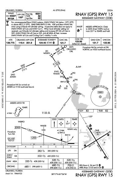 Kissimmee Gateway Orlando, FL (KISM): RNAV (GPS) RWY 15 (IAP)