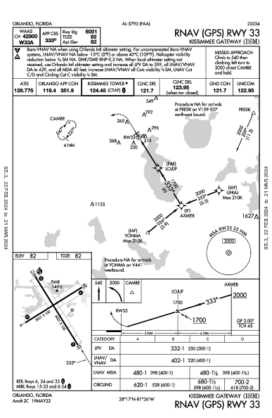 Kissimmee Gateway Orlando, FL (KISM): RNAV (GPS) RWY 33 (IAP)