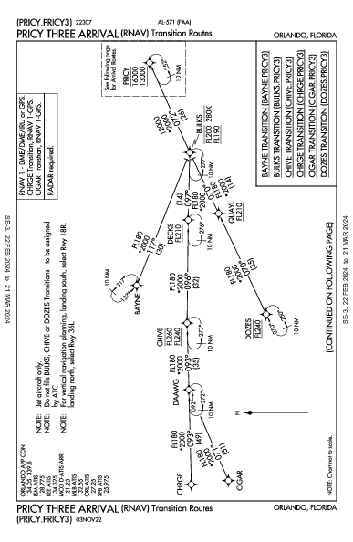 Kissimmee Gateway Orlando, FL (KISM): PRICY THREE (RNAV) (STAR)