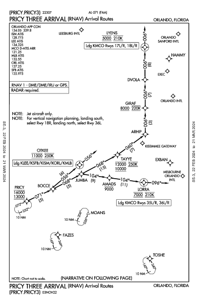 Kissimmee Gateway Orlando, FL (KISM): PRICY THREE (RNAV) (STAR)