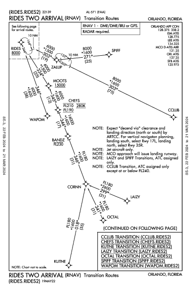 Kissimmee Gateway Orlando, FL (KISM): RIDES TWO (RNAV) (STAR)