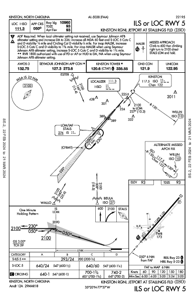 Kinston Rgnl Kinston, NC (KISO): ILS OR LOC RWY 05 (IAP)