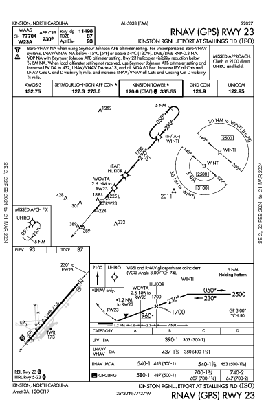 Kinston Rgnl Kinston, NC (KISO): RNAV (GPS) RWY 23 (IAP)