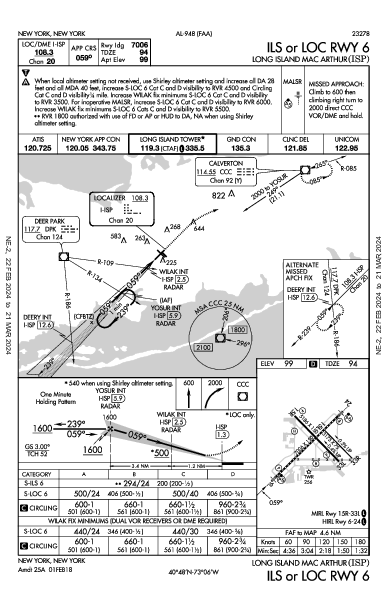 Long Island MacArthur Ronkonkoma, NY (KISP): ILS OR LOC RWY 06 (IAP)