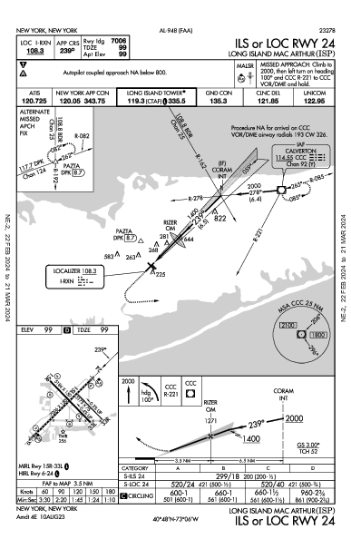 Long Island MacArthur Ronkonkoma, NY (KISP): ILS OR LOC RWY 24 (IAP)