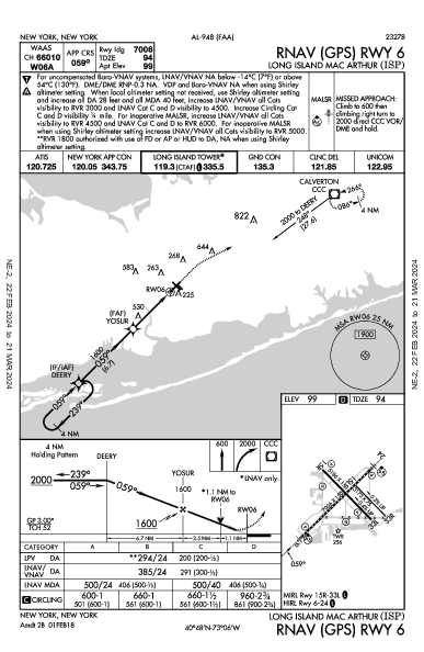 Long Island MacArthur Ronkonkoma, NY (KISP): RNAV (GPS) RWY 06 (IAP)