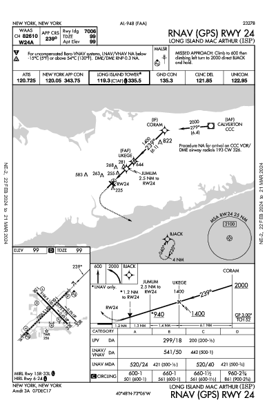 Long Island MacArthur Ronkonkoma, NY (KISP): RNAV (GPS) RWY 24 (IAP)