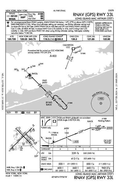 Long Island MacArthur Ronkonkoma, NY (KISP): RNAV (GPS) RWY 33L (IAP)