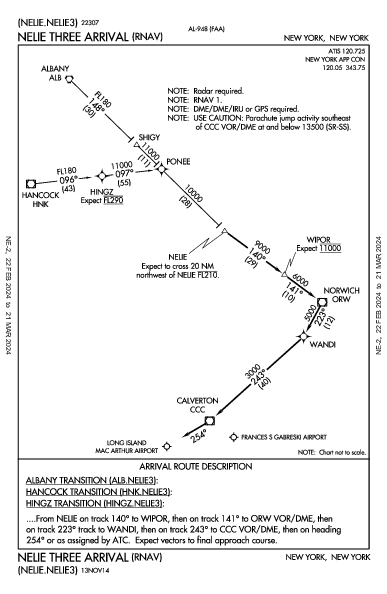 Long Island MacArthur Ronkonkoma, NY (KISP): NELIE THREE (RNAV) (STAR)