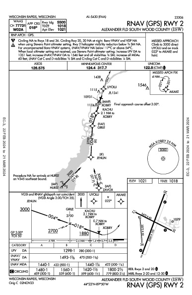 Alexander Field South Wood County Airport Wisconsin Rapids, WI (KISW): RNAV (GPS) RWY 02 (IAP)