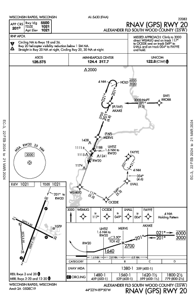 Alexander Field South Wood County Airport Wisconsin Rapids, WI (KISW): RNAV (GPS) RWY 20 (IAP)