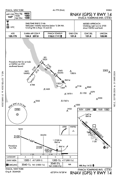 Ithaca Tompkins Intl Ithaca, NY (KITH): RNAV (GPS) Y RWY 14 (IAP)