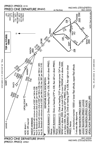 Int'l de Hilo Hilo, HI (PHTO): PPKEO ONE (RNAV) (DP)