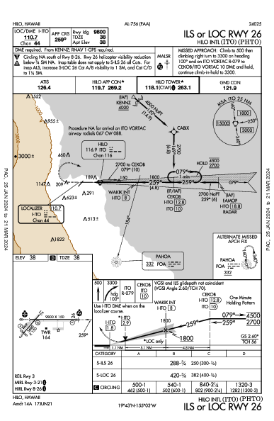 Hilo Intl Hilo, HI (PHTO): ILS OR LOC RWY 26 (IAP)