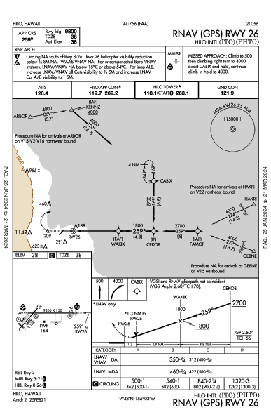 Hilo Intl Hilo, HI (PHTO): RNAV (GPS) RWY 26 (IAP)