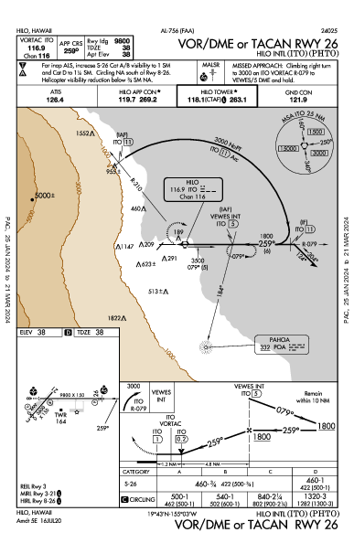 Hilo Intl Hilo, HI (PHTO): VOR/DME OR TACAN RWY 26 (IAP)