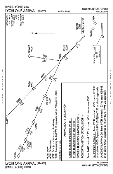 Int'l de Hilo Hilo, HI (PHTO): LYCHI ONE (RNAV) (STAR)