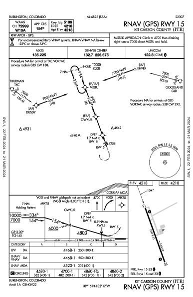 Kit Carson County Burlington, CO (KITR): RNAV (GPS) RWY 15 (IAP)