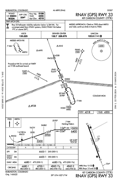 Kit Carson County Burlington, CO (KITR): RNAV (GPS) RWY 33 (IAP)