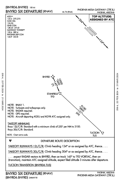 Phoenix-Mesa Gateway Phoenix, AZ (KIWA): BNYRD SIX (RNAV) (DP)