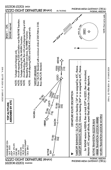 Phoenix-Mesa Gateway Phoenix, AZ (KIWA): IZZZO EIGHT (RNAV) (DP)