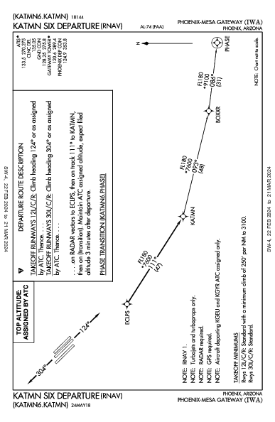 Phoenix-Mesa Gateway Phoenix, AZ (KIWA): KATMN SIX (RNAV) (DP)