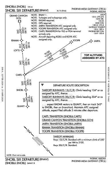 Phoenix-Mesa Gateway Phoenix, AZ (KIWA): SNOBL SIX (RNAV) (DP)