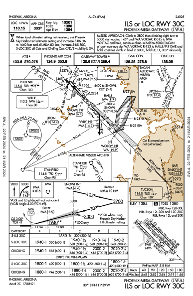 Phoenix-Mesa Gateway Phoenix, AZ (KIWA): ILS OR LOC RWY 30C (IAP)