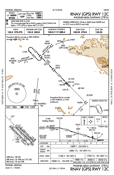 Phoenix-Mesa Gateway Phoenix, AZ (KIWA): RNAV (GPS) RWY 12C (IAP)