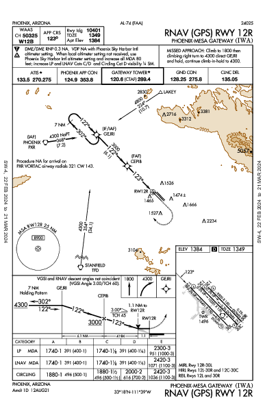 Phoenix-Mesa Gateway Phoenix, AZ (KIWA): RNAV (GPS) RWY 12R (IAP)