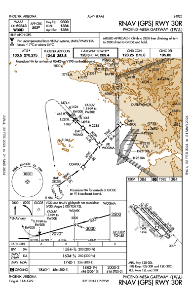 Phoenix-Mesa Gateway Phoenix, AZ (KIWA): RNAV (GPS) RWY 30R (IAP)