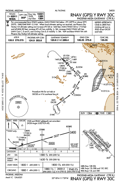 Phoenix-Mesa Gateway Phoenix, AZ (KIWA): RNAV (GPS) Y RWY 30C (IAP)