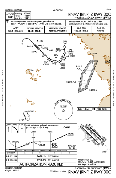 Phoenix-Mesa Gateway Phoenix, AZ (KIWA): RNAV (RNP) Z RWY 30C (IAP)