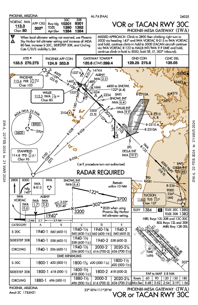 Phoenix-Mesa Gateway Phoenix, AZ (KIWA): VOR OR TACAN RWY 30C (IAP)