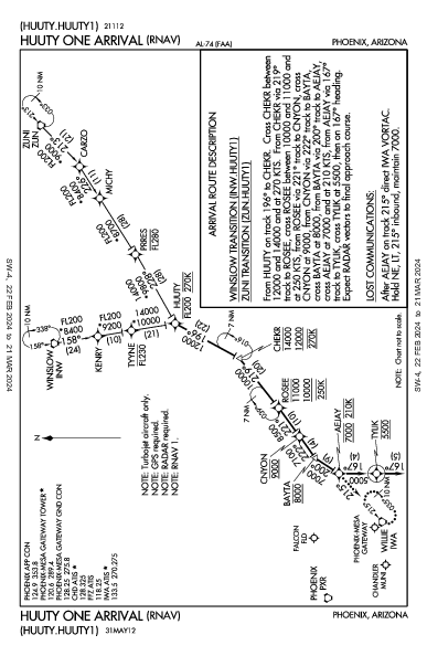Phoenix-Mesa Gateway Phoenix, AZ (KIWA): HUUTY ONE (RNAV) (STAR)