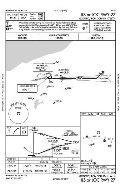 Gogebic/Iron County Ironwood, MI (KIWD): ILS OR LOC RWY 27 (IAP)