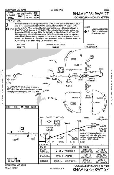 Gogebic/Iron County Ironwood, MI (KIWD): RNAV (GPS) RWY 27 (IAP)