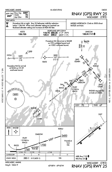 Wiscasset Wiscasset, ME (KIWI): RNAV (GPS) RWY 25 (IAP)