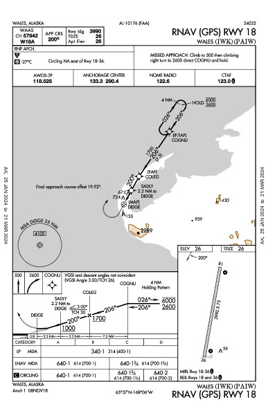 Wales Wales, AK (PAIW): RNAV (GPS) RWY 18 (IAP)