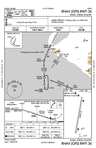 Wales Wales, AK (PAIW): RNAV (GPS) RWY 36 (IAP)