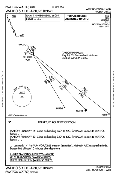 West Houston Houston, TX (KIWS): WATFO SIX (RNAV) (DP)