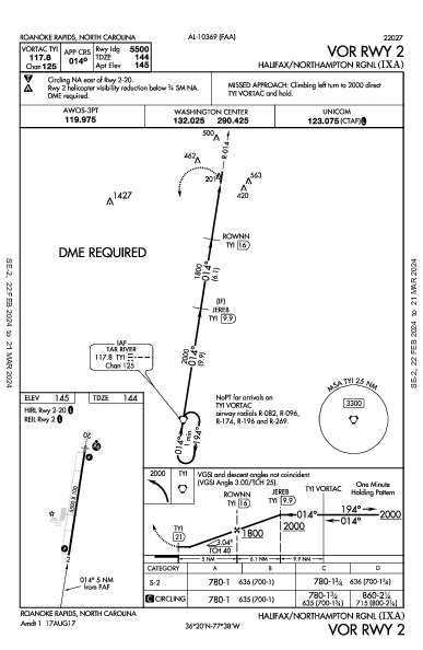 Halifax-Northampton Rgnl Roanoke Rapids, NC (KIXA): VOR RWY 02 (IAP)