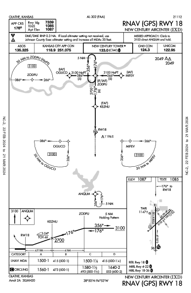 New Century AirCenter Olathe, KS (KIXD): RNAV (GPS) RWY 18 (IAP)