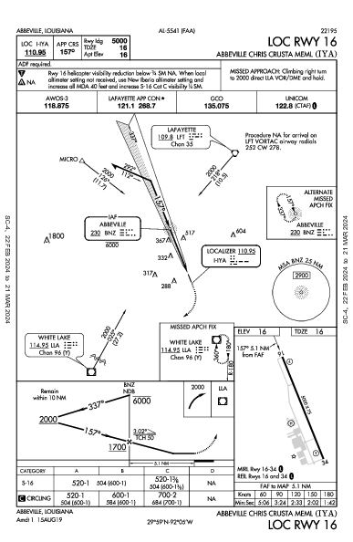Abbeville Chris Crusta Meml Abbeville, LA (KIYA): LOC RWY 16 (IAP)