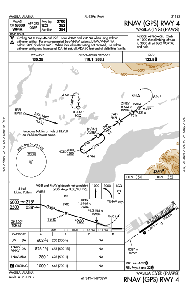 Wasilla Wasilla, AK (PAWS): RNAV (GPS) RWY 04 (IAP)
