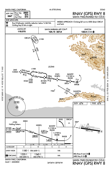 Santa Ynez/Kunkle Fld Santa Ynez, CA (KIZA): RNAV (GPS) RWY 08 (IAP)