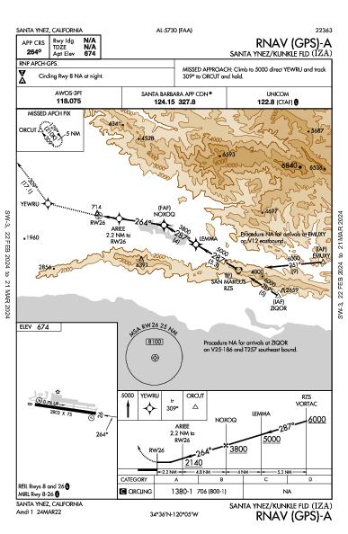Santa Ynez/Kunkle Fld Santa Ynez, CA (KIZA): RNAV (GPS)-A (IAP)