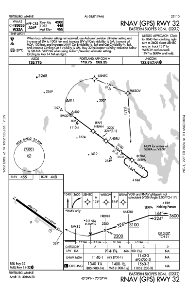 Eastern Slopes Rgnl Fryeburg, ME (KIZG): RNAV (GPS) RWY 32 (IAP)