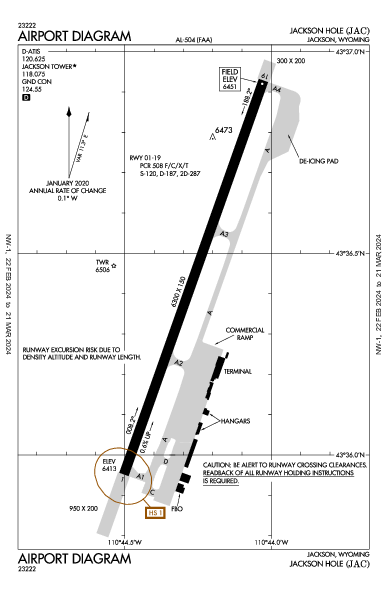 Jackson Hole Jackson, WY (KJAC): AIRPORT DIAGRAM (APD)