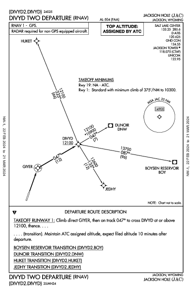 Jackson Hole Jackson, WY (KJAC): DIVYD TWO (RNAV) (DP)